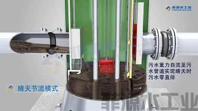 菲源水工業(yè)截流井 菲源水工業(yè)截流井