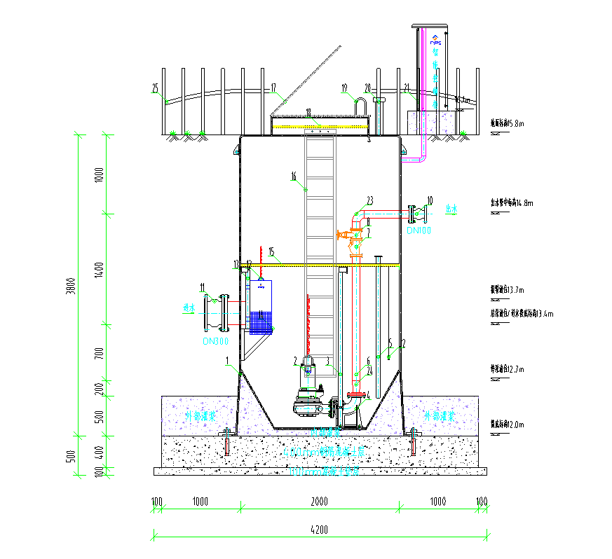 HMPP一體化泵站 HMPP一體化泵站