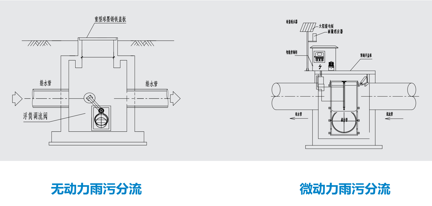 浮筒調(diào)流閥、太陽能微動力雨污分流裝置