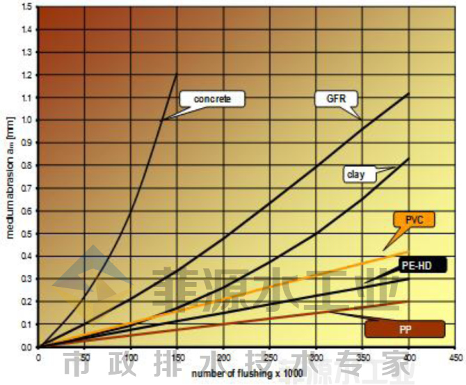 菲源水工業(yè)FYPS-HMPP一體化泵站筒體材料特點