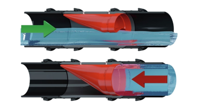 什么是內(nèi)置（管中型）無動力防倒灌器？