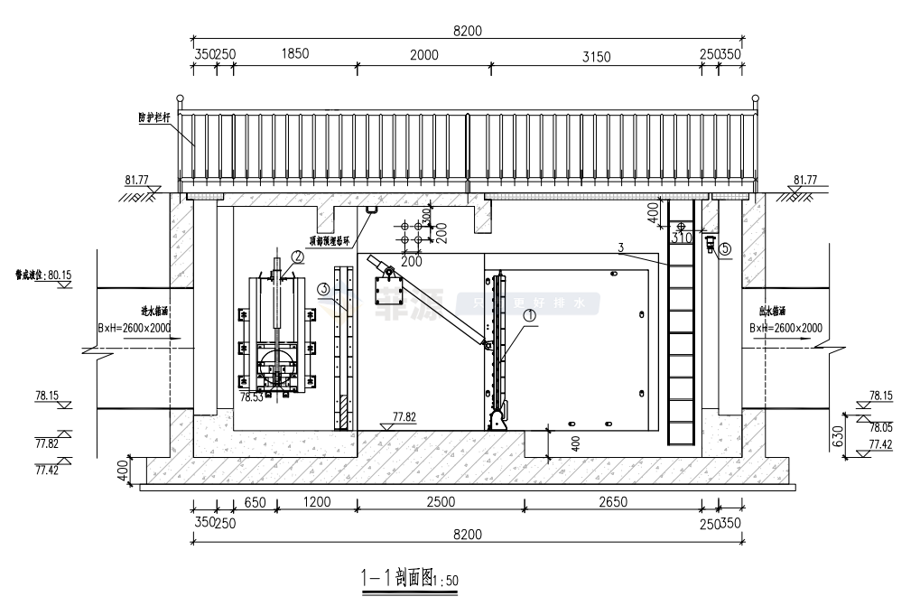 智能分流井解決(液動(dòng)旋轉(zhuǎn)堰門+液壓限流閘+浮動(dòng)擋板)方案