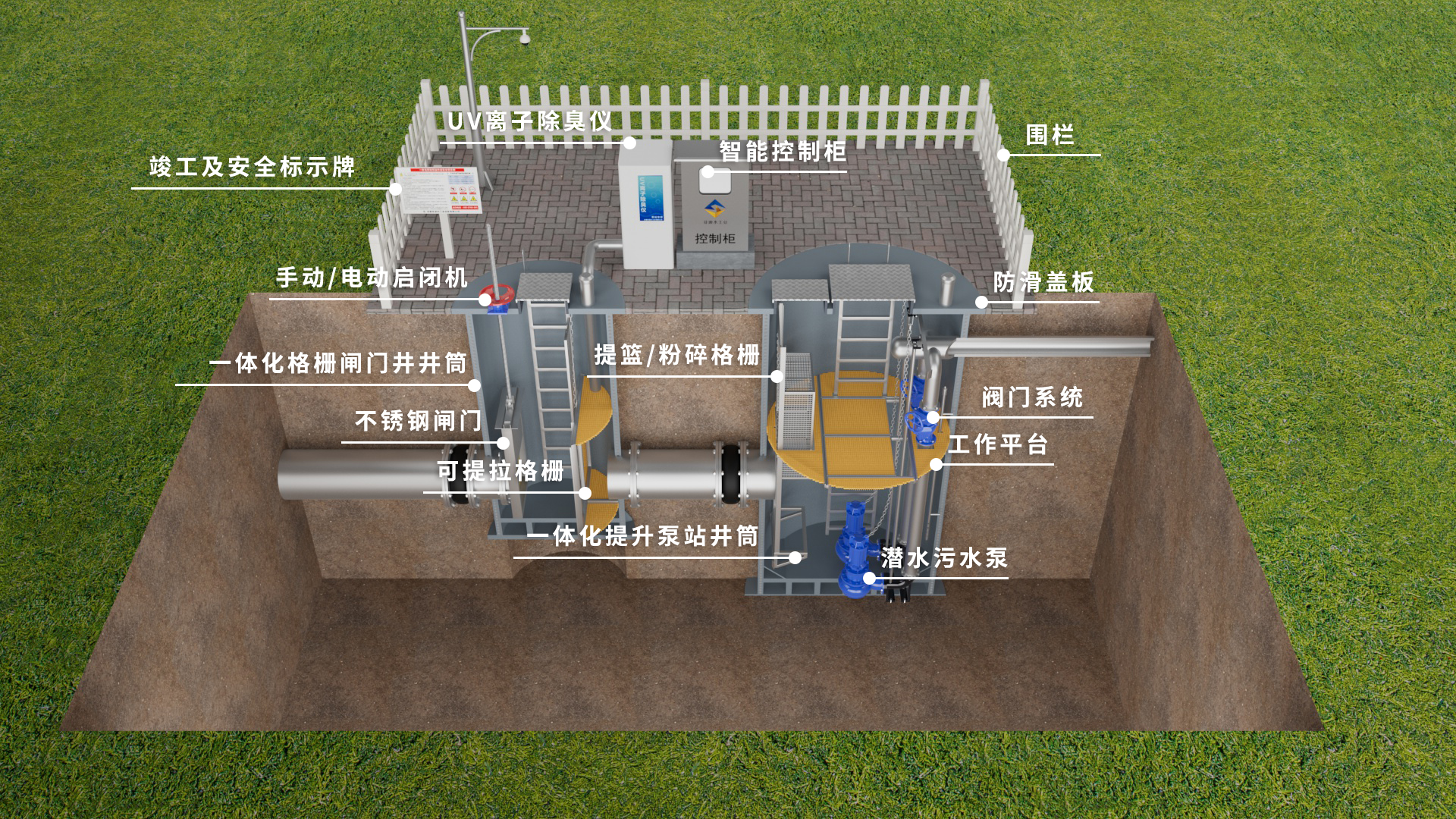 為什么一體化泵站里經(jīng)常垃圾眾多經(jīng)常堵塞？應(yīng)該怎么解決？